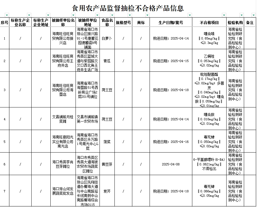 因食品抽检不合格盒马又被市场监管总局通报(图1)