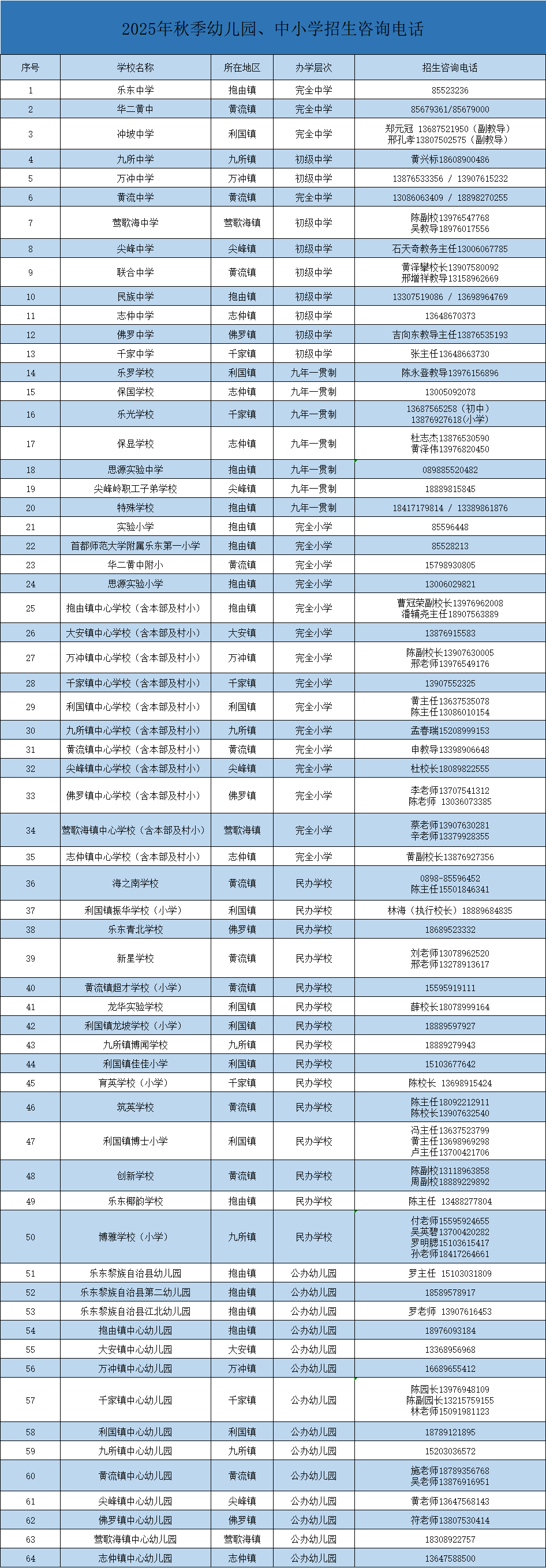 乐东2025年秋季学期义务教育阶段报名时间延长至7月30日