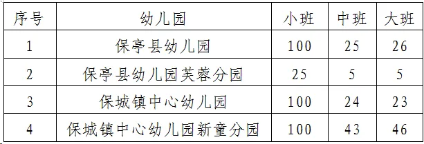 2025年秋季学期幼儿园招生_幼儿园招生计划方案_保亭县幼儿园招生公告